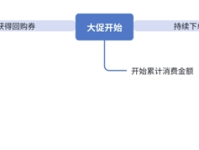女神节话题互动慧博科技「抖音互动20」全新升级！618大促拉新、复购、转化一键闭环引爆抖音店铺销量