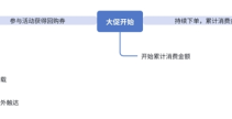 女神节话题互动慧博科技「抖音互动20」全新升级！618大促拉新、复购、转化一键闭环引爆抖音店铺销量